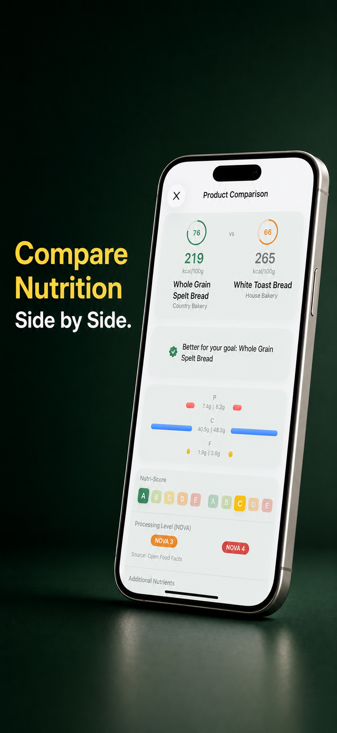 Product Comparison