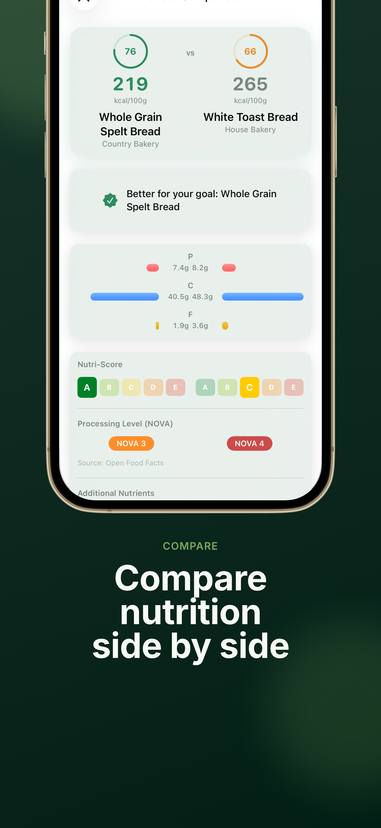 Product Comparison
