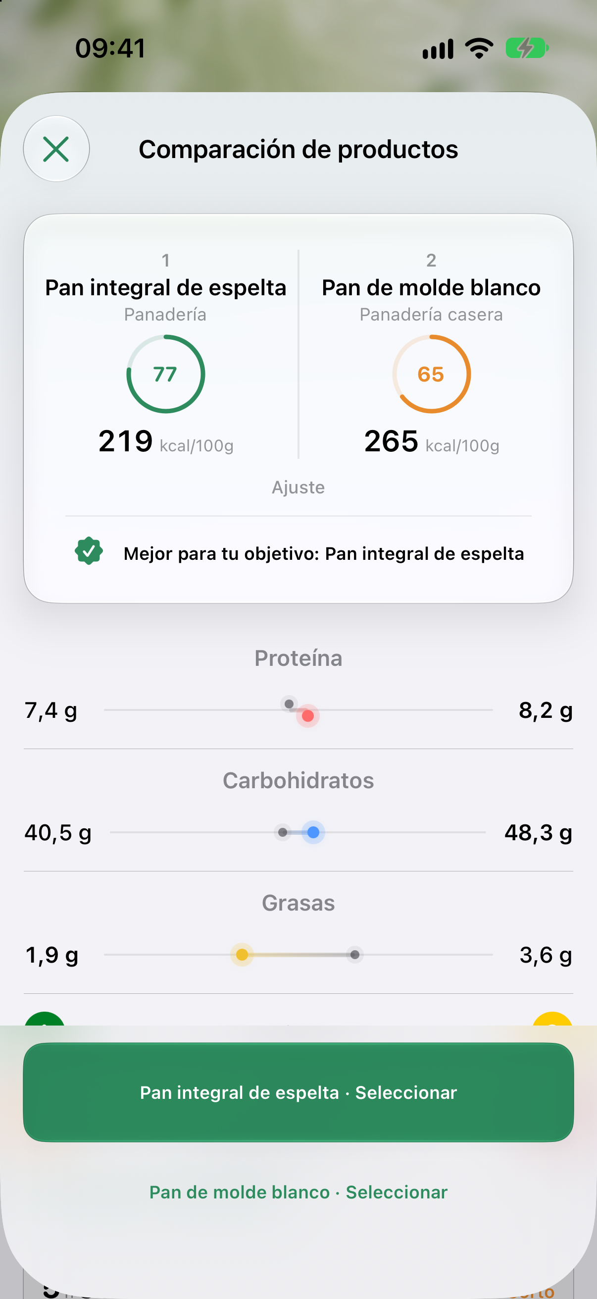 Comparación de productos